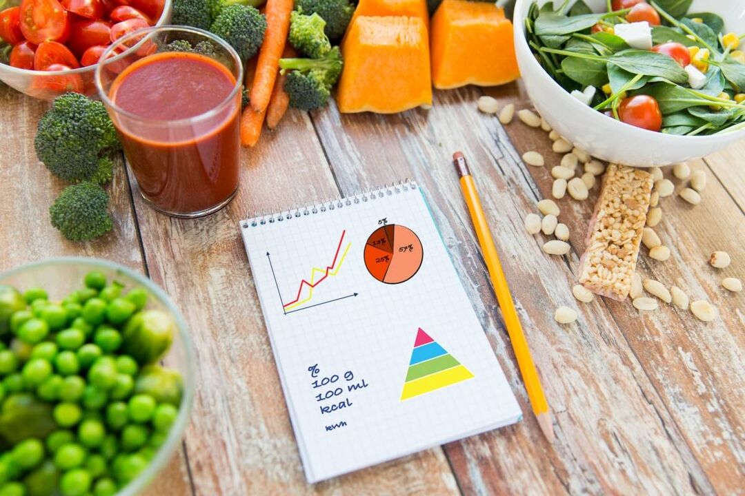 Il calcolo necessario degli alimenti calorici nel diabete mellito